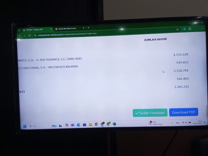 
					KPU Kabupaten Bogor Umumkan Paslon Rudy Susmanto-Jaro Ade Menang di Pilbup Bogor 2024